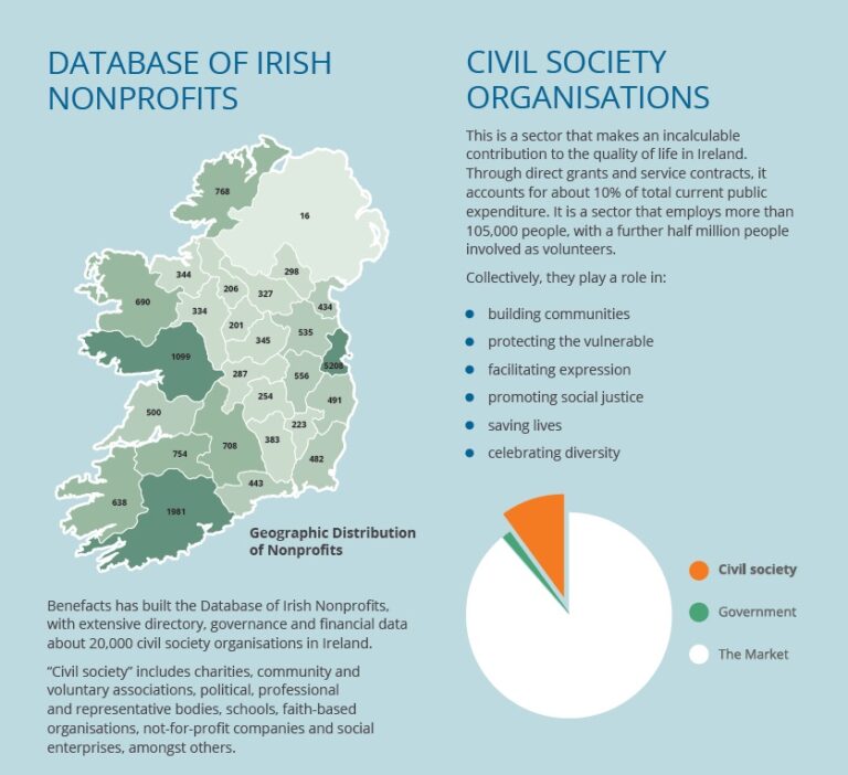 Charities in Ireland - Irish Red Cross